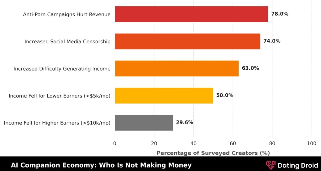 AI Companion Economy - Who Is Not Making Money