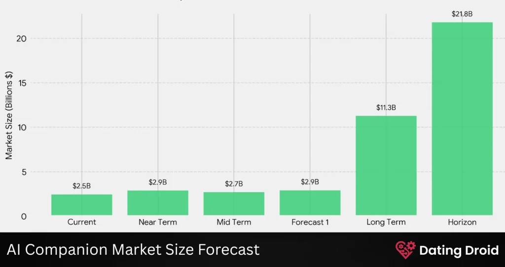 AI Companion Market Size Forecast