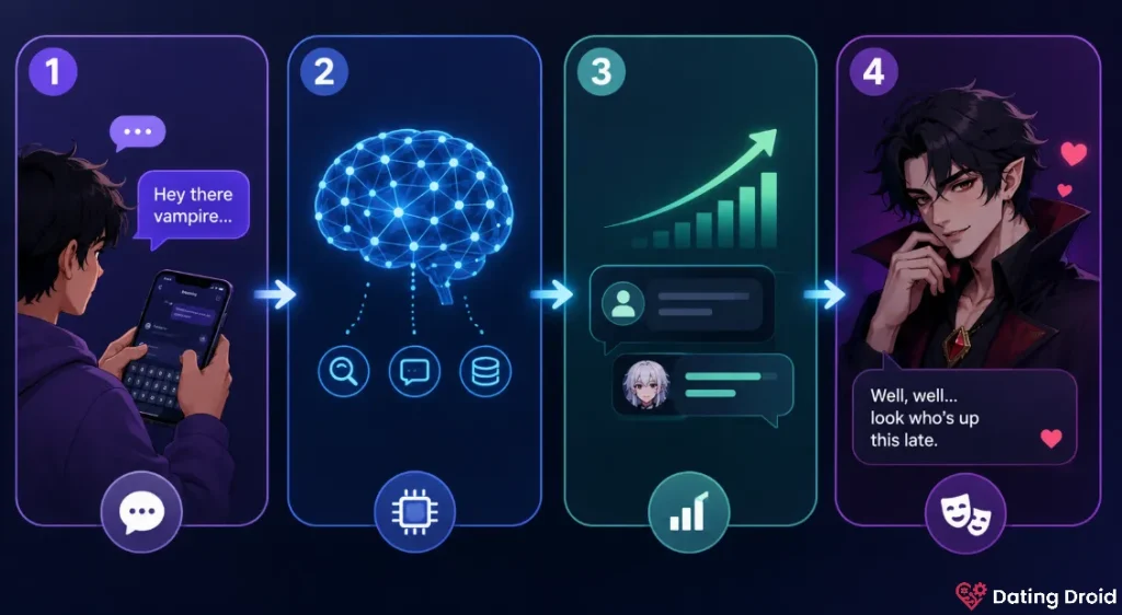 AI Roleplay App Process