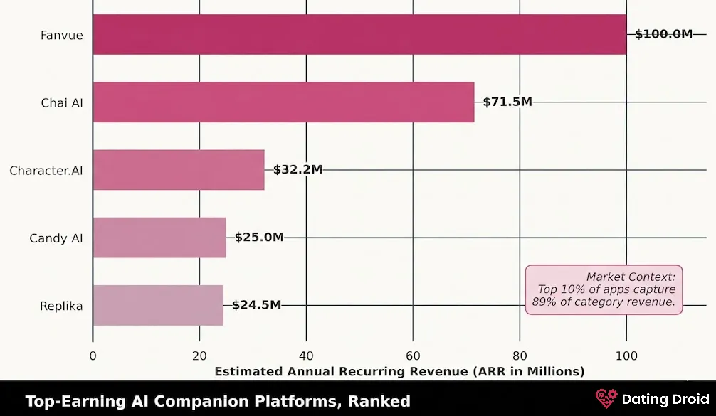 Top Earning AI Companion Platforms
