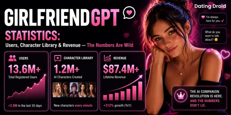 GirlfriendGPT Statistics