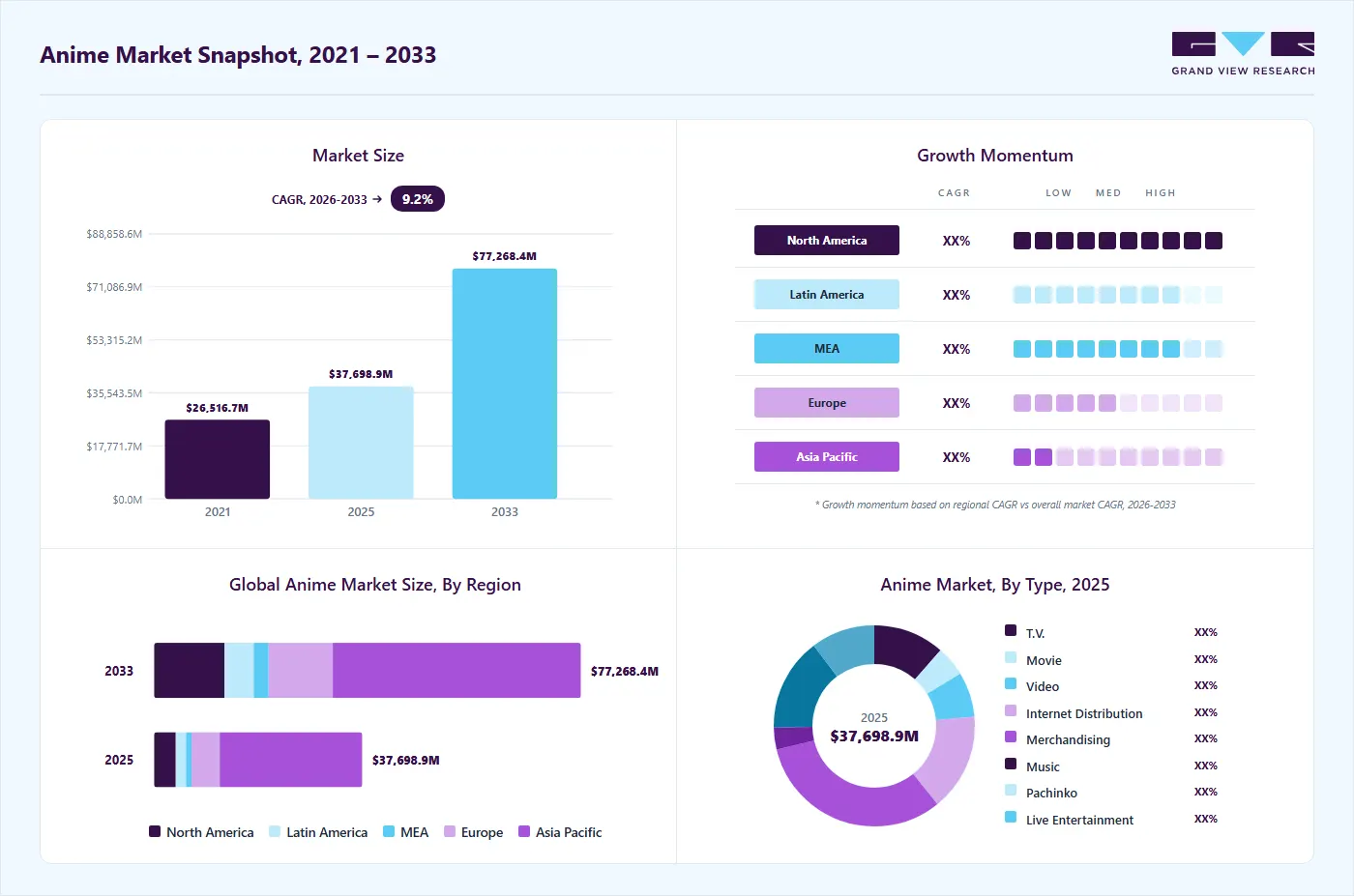 Anime Market Snapshot by Grand View Research