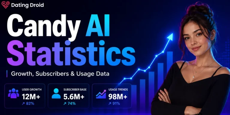 Candy AI Statistics