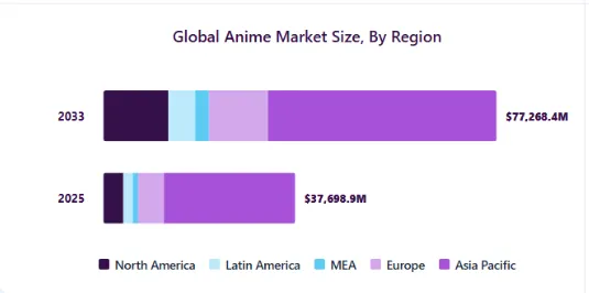 Global Anime Market Size