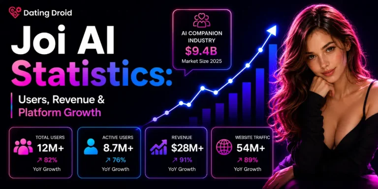 Joi AI Statistics Users, Revenue & Platform Growth