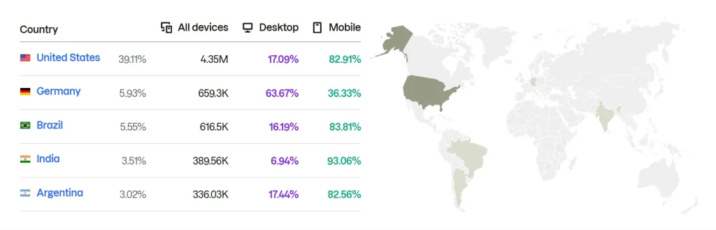 Joi AI Top Traffic Countries