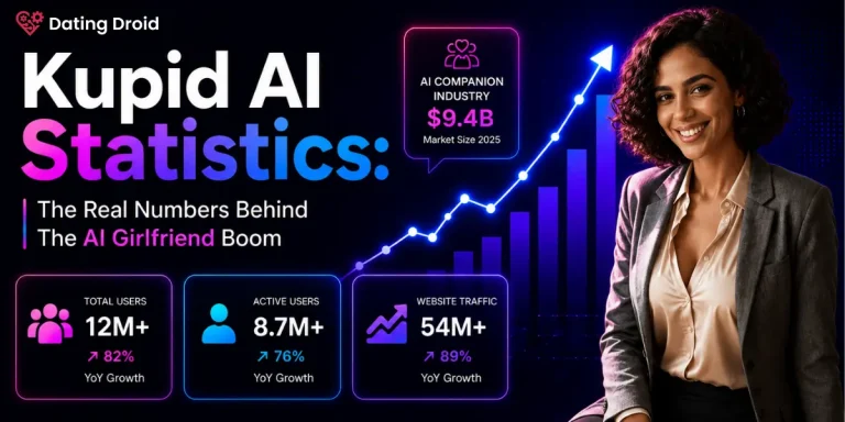 Kupid AI Statistics