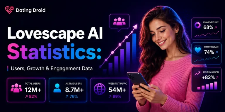 Lovescape AI Statistics Users, Growth & Engagement Data