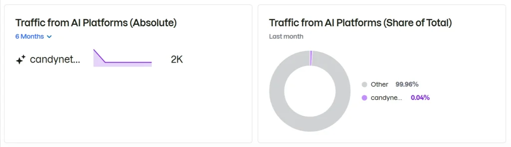 Lovescape AI Traffic from ChatGPT AI Search