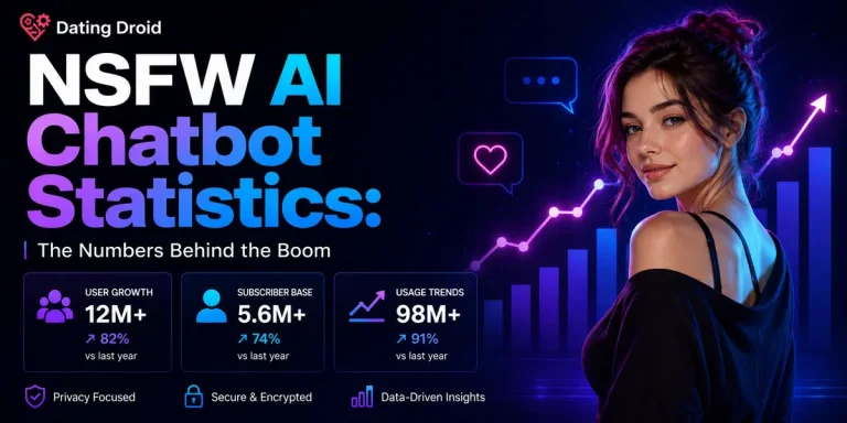 NSFW AI Chatbot Statistics