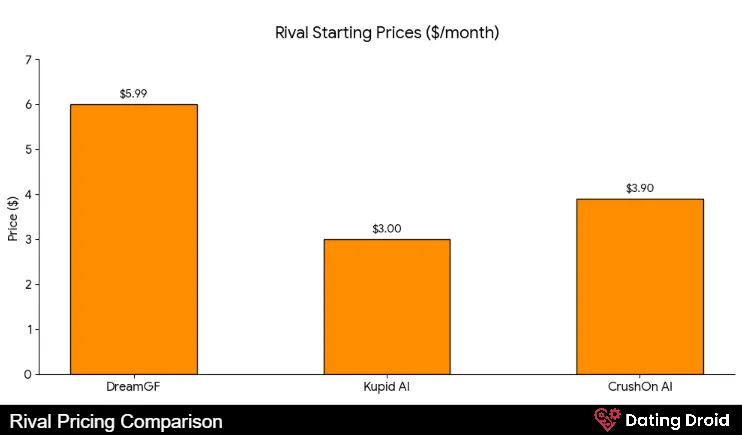 Candy AI Rival Pricing Comparison
