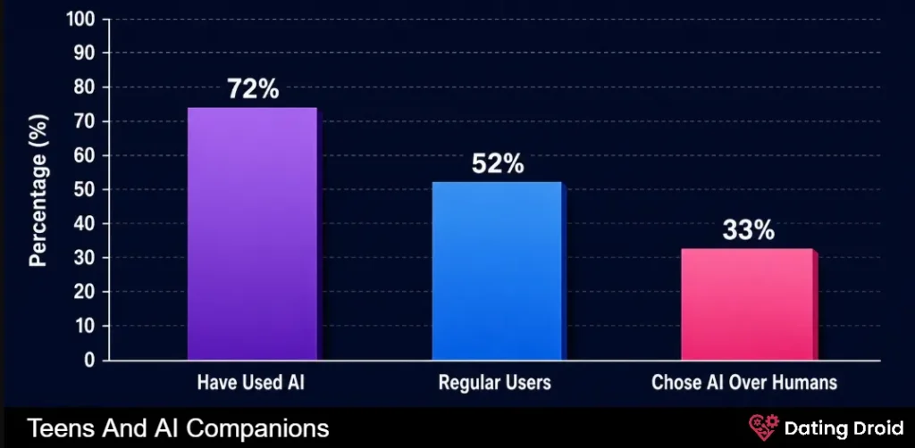 Teens And AI Companions Usage
