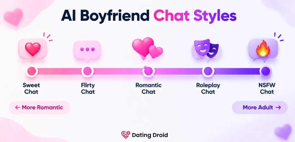 AI BoyFriend Chat Styles