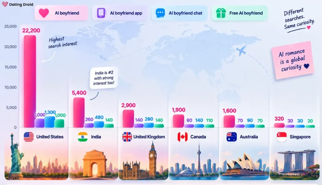 AI boyfriend search interest by country and market