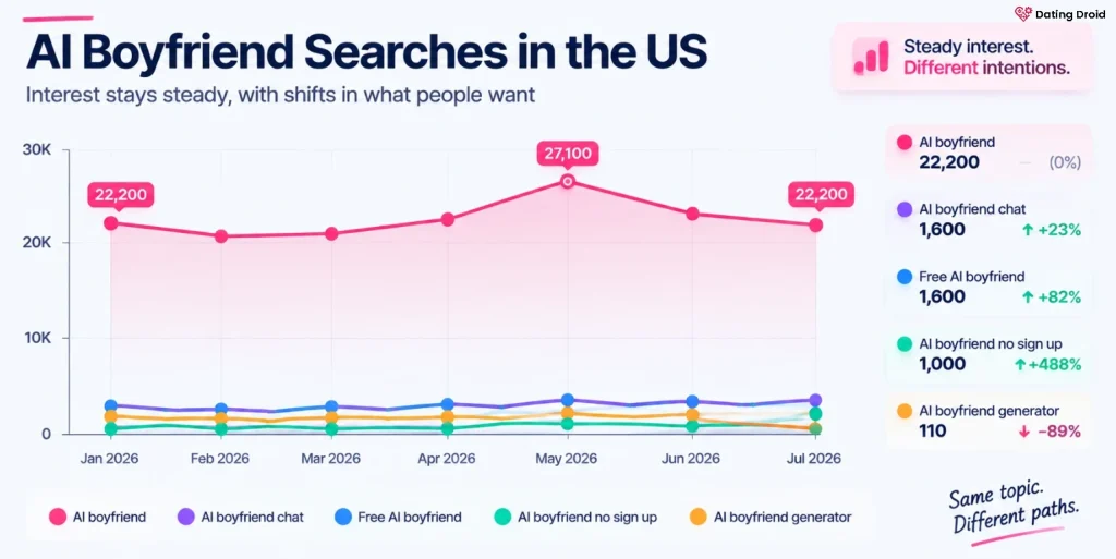 AI boyfriend search trends
