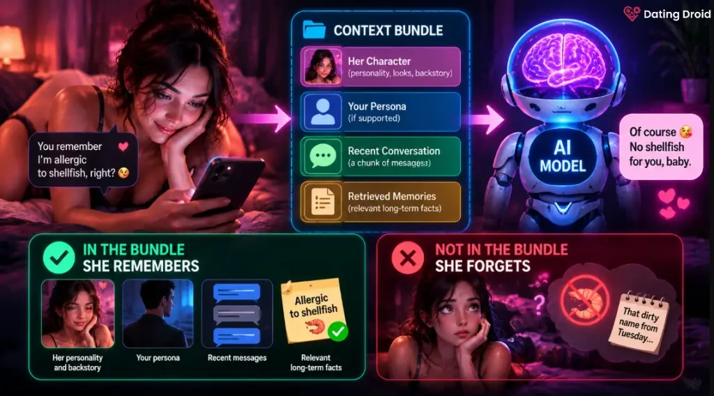 AI chat memory overview