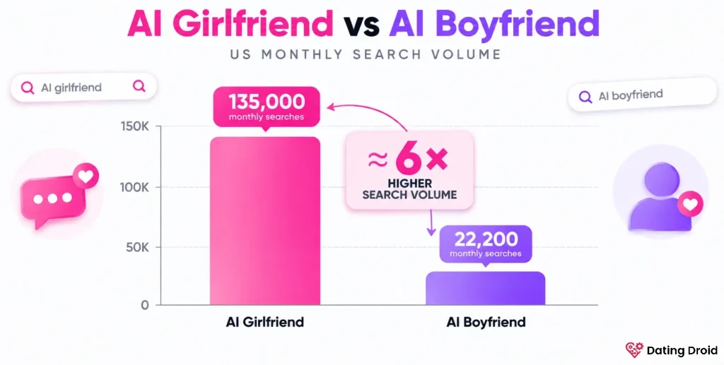 AI girlfriend vs AI boyfriend search volume comparison chart